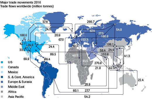 Major interregional oil trade flows