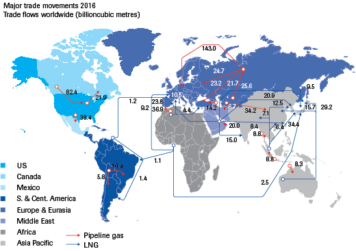 Major interregional natural gas trade flows