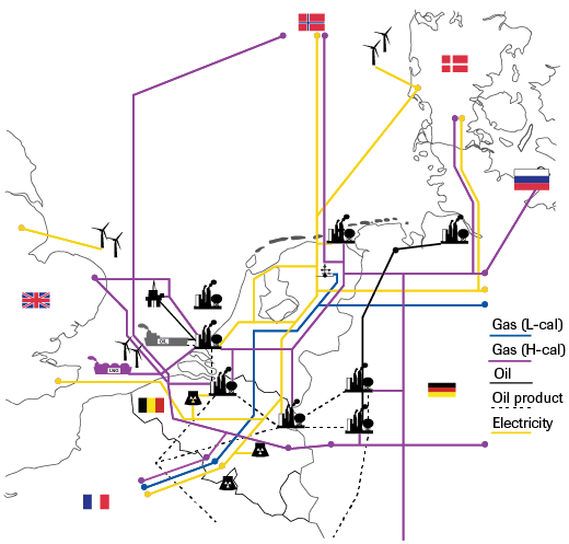 Figure 2. Schematic presentation of the Netherlands’ as an energy hub