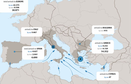 Registered and reported arrivals to Greece, Cyprus, Spain, Italy and Bulgaria from IOM, the UN Migration Agency, reports that 30,971 migrants and refugees entered Europe by sea as of June 2018. So far this month, 1,190 arrivals to Italy, Greece and Spain have been recorded, the majority of which arrived in Spain (47% of total European arrivals). The arrivals since 1 January this year compares with 73,078 arrivals across the region through the same period last year.